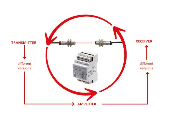 Part-in-part detection